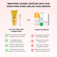 Lux Cove Kojic Acid Overnight Collagen Mask - 13