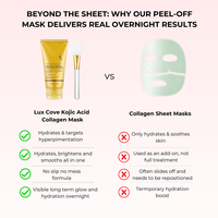 Lux Cove Kojic Acid Overnight Collagen Mask - 14