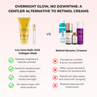 Lux Cove Kojic Acid Overnight Collagen Mask - 15