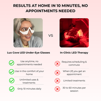 Lux Cove Red Light Under-Eye Glasses - 12