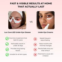 Lux Cove Red Light Under-Eye Glasses - 13