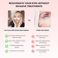 Lux Cove Red Light Under-Eye Glasses - 14