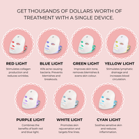 Lux Cove 7-in-1 LED Face Mask - 4