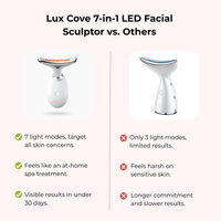 Lux Cove 7-in-1 LED Facial Sculptor - 16