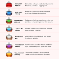 Lux Cove 7-in-1 LED Facial Sculptor - 12